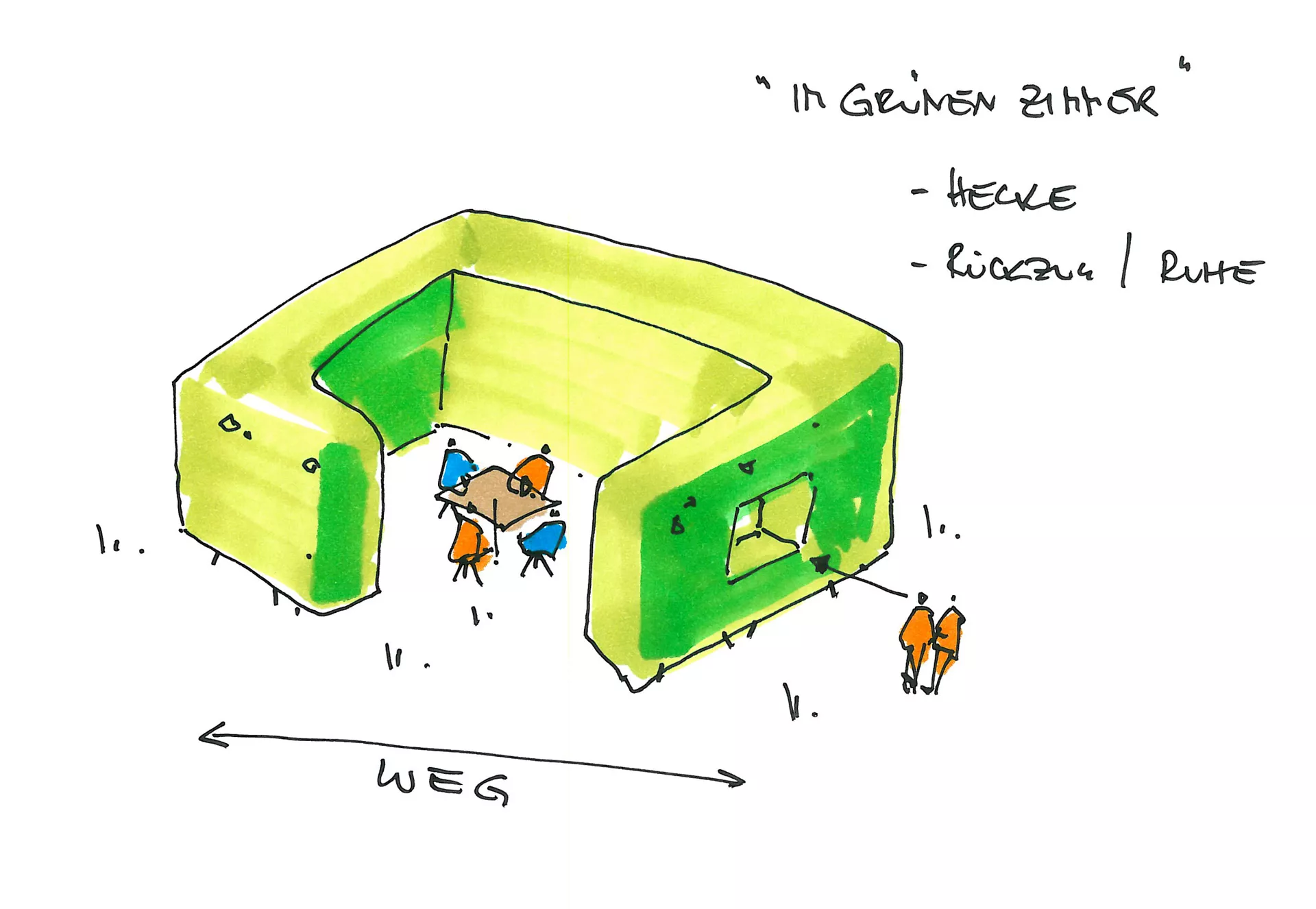 Konzeptzeichnung einer Sitzgruppe aus 4 Stühlen um einen Tisch herum. Um die Sitzgruppe ist eine grüne Hecke, die an einer Ecke offen ist, als Abtrennung eingezeichnet.